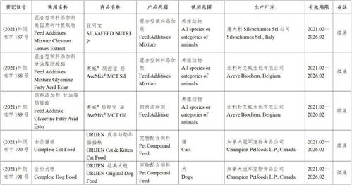 头条 农业农村部新批准58家公司生产的101种饲料和饲料添加剂产品在我国登记或续展登记